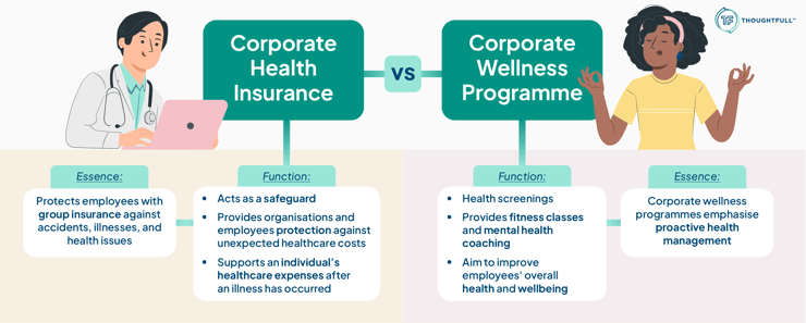 THW-003_How do Corporate Wellbess Programmes Differ From Corporate Health Insurance