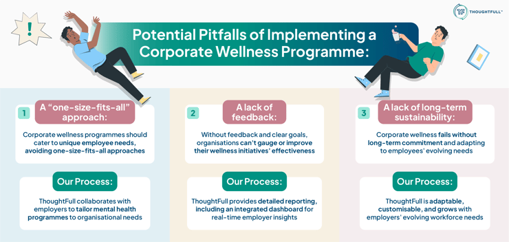THW-003_What Are the Potential Pitfalls of Implementing a Corporate Wellness Programme