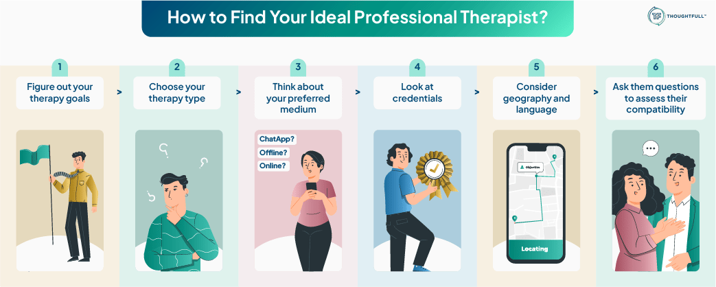 THW-007--02 About Our Therapists ThoughtFull Professionals How to Find Your Ideal Professional Therapist