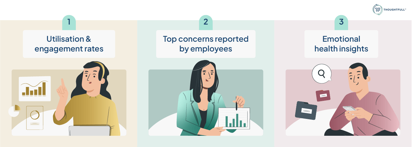 THW-008-19-What kind of insights or reporting is provided to the organisation?