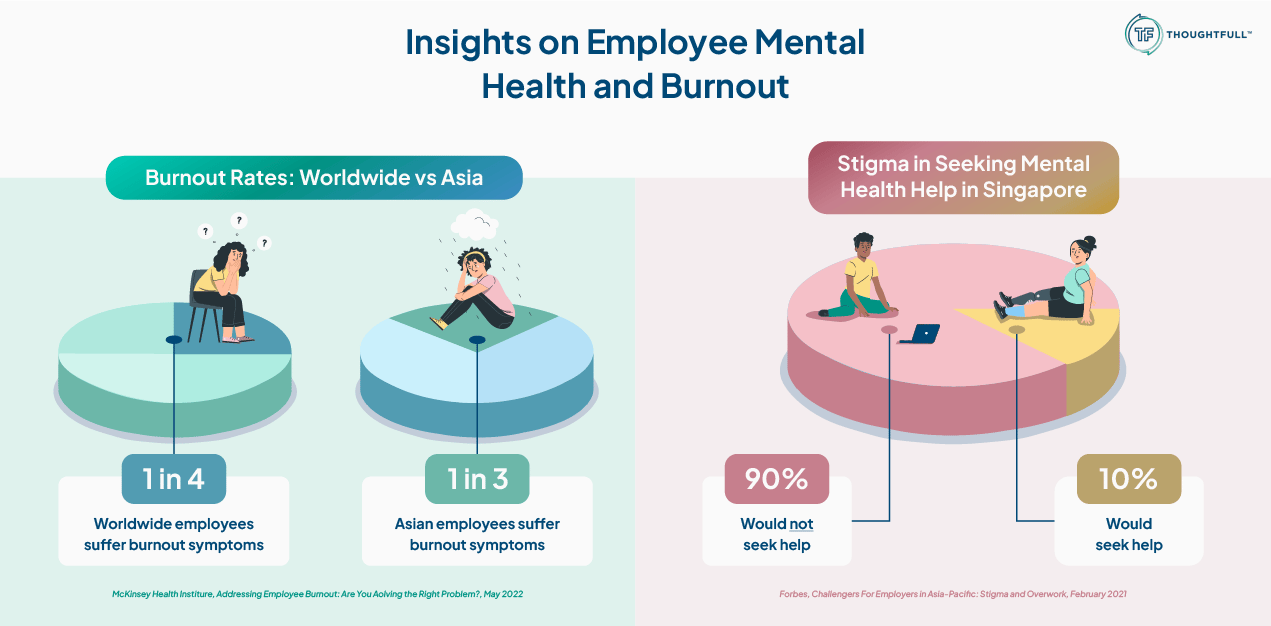THW005_Employee Wellness Insights: Mental Health Statistics and Trends