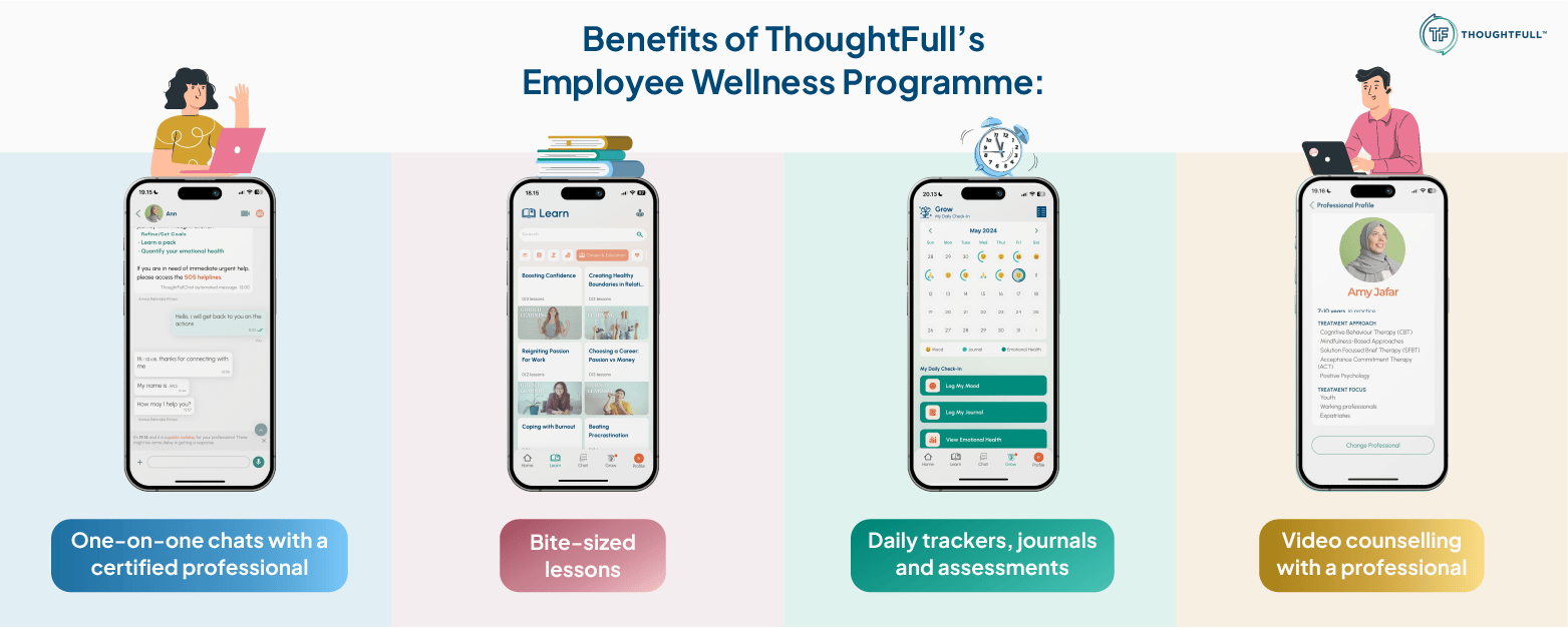 THW005_What Are the Examples of Employee Wellness?