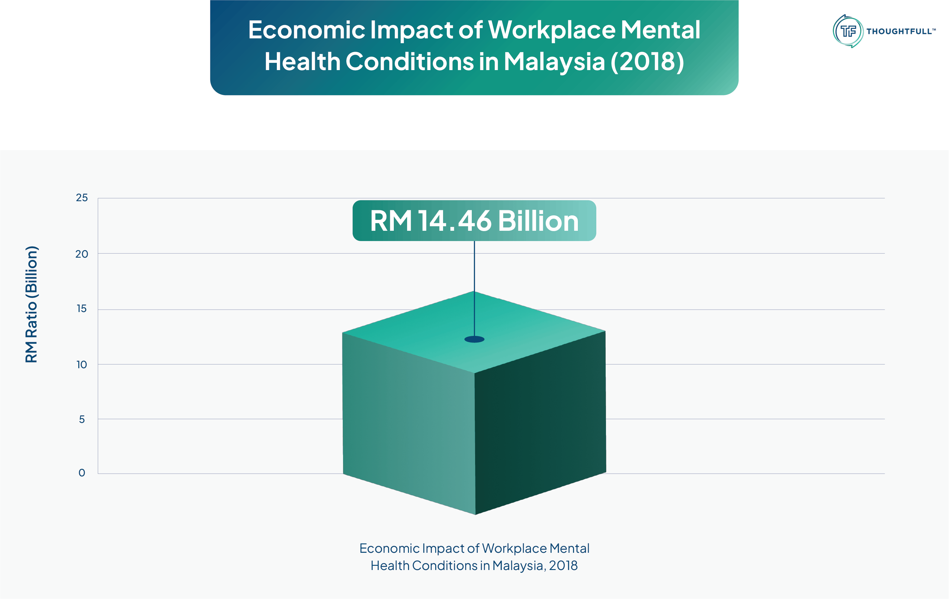 THW011-03-Why EAPs are Increasingly Important for Malaysian Organisations