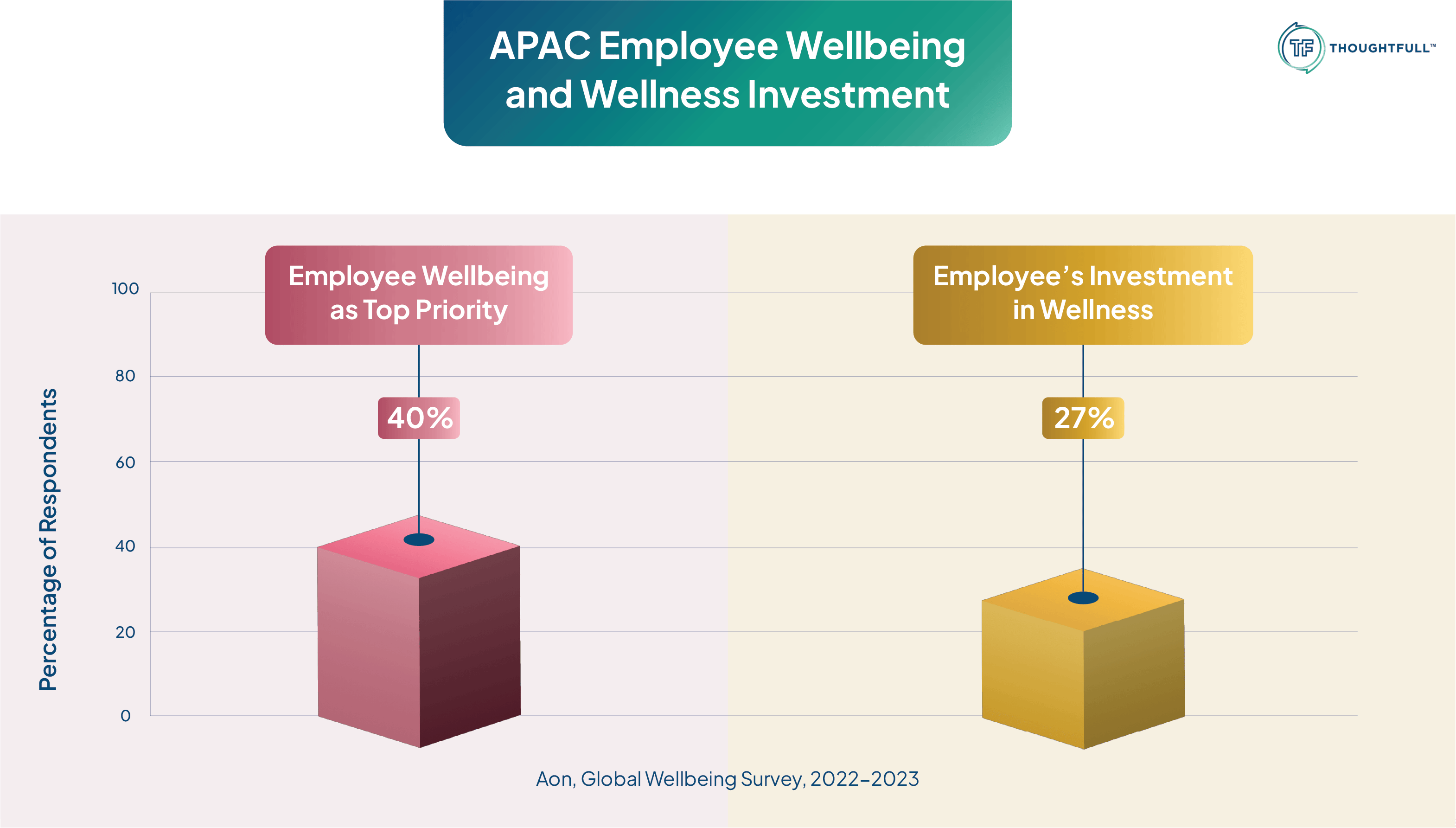 THW011-04-Why EAPs are Increasingly Important for Malaysian Organisations (Asia Pacific)