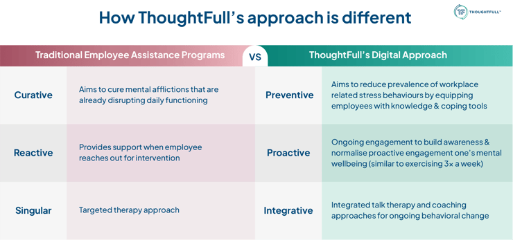 THW012-03-How Thoughtfull Approach is different