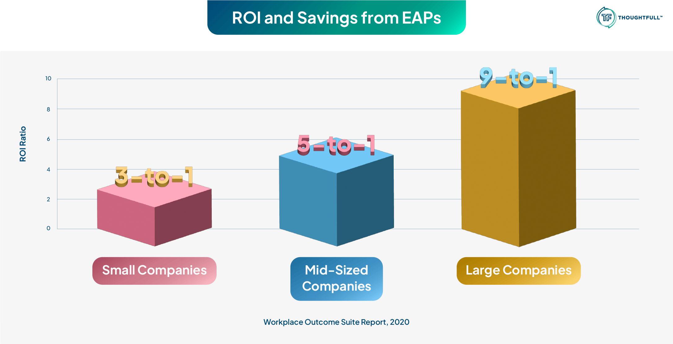 THW012-05-5. How Do Modern EAP Programs Benefit Employers?