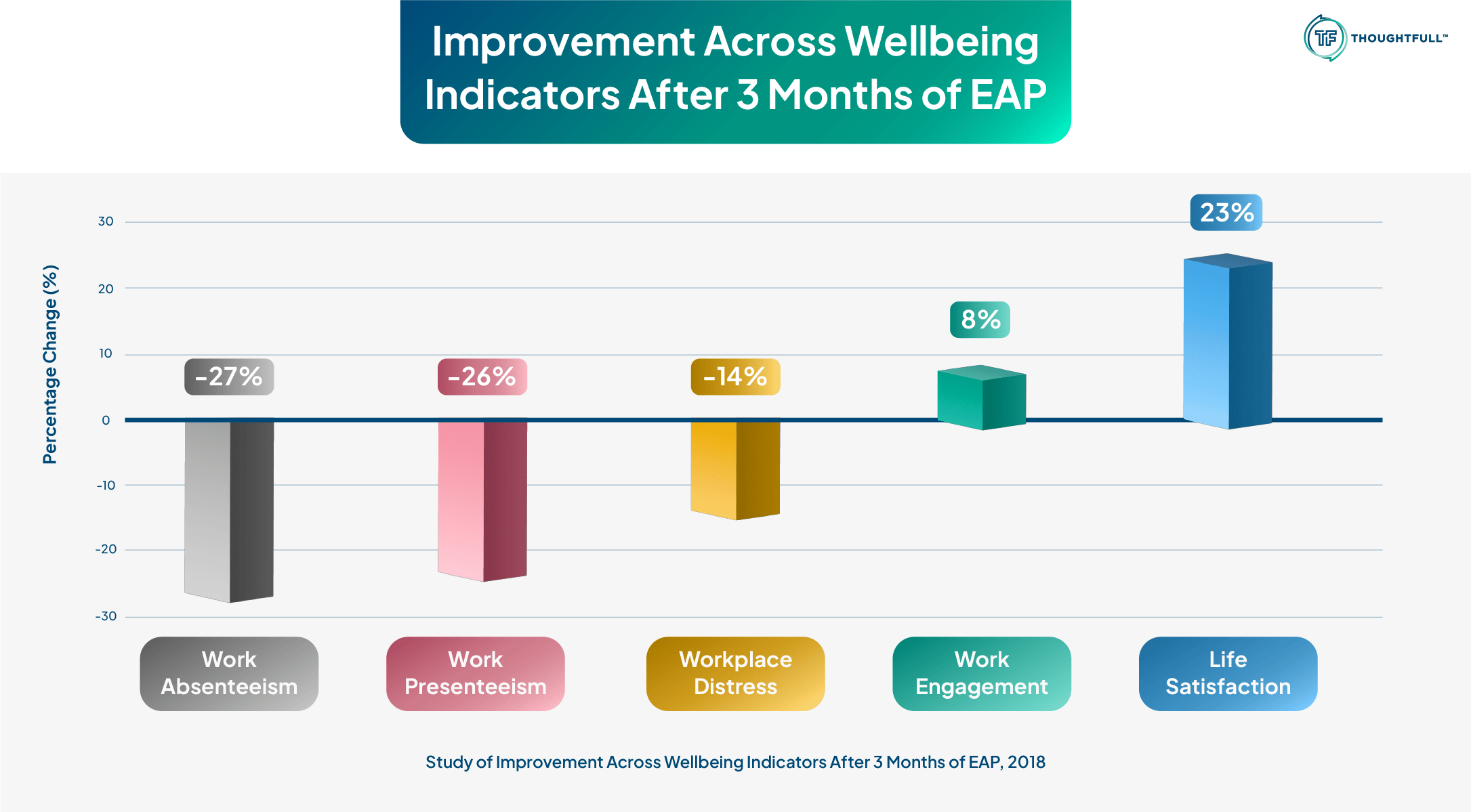 THW012-06-6. How Do Modern EAP Programs Benefit Employers?