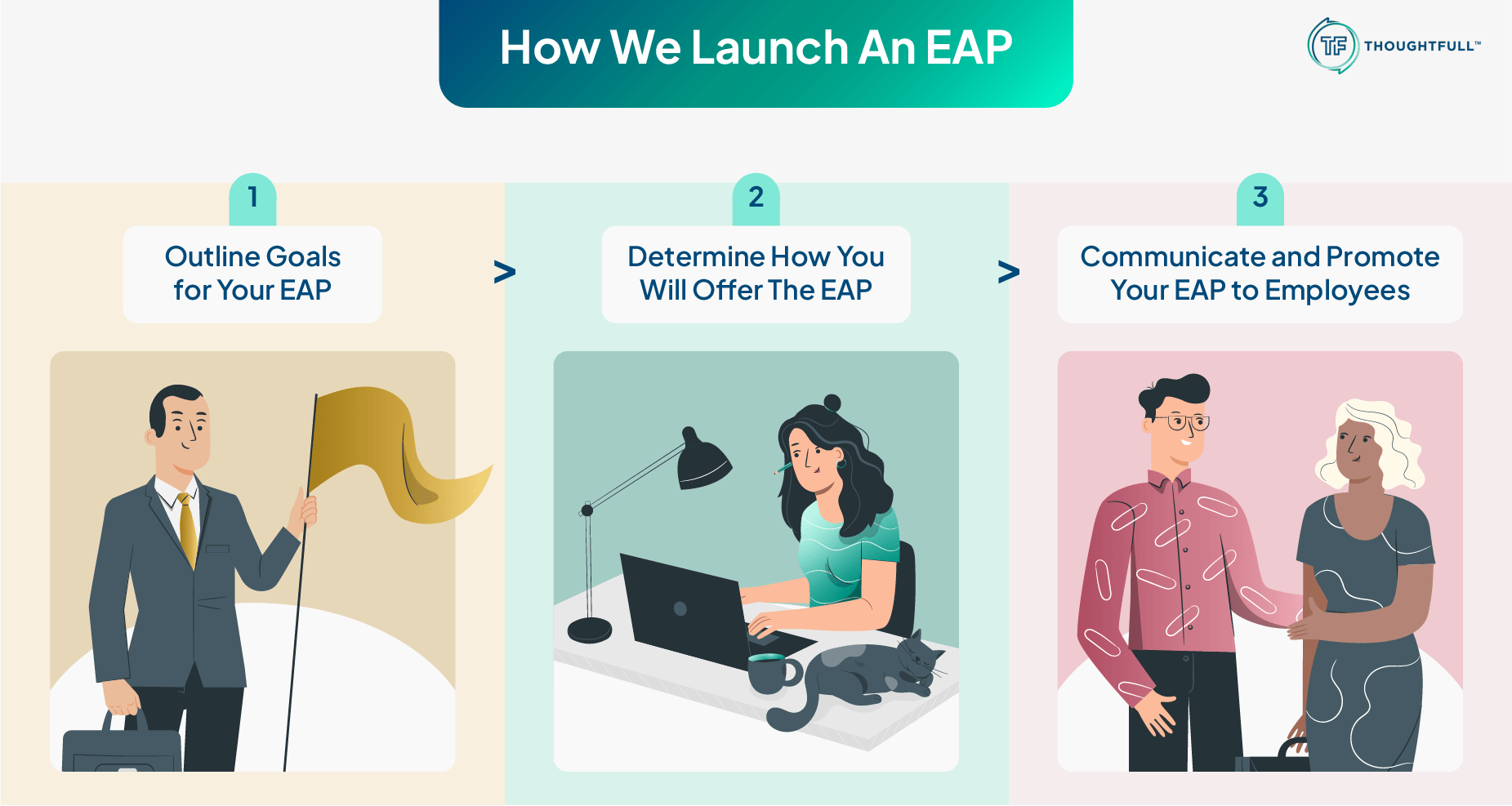 THW012-07-How We Launch An EAP